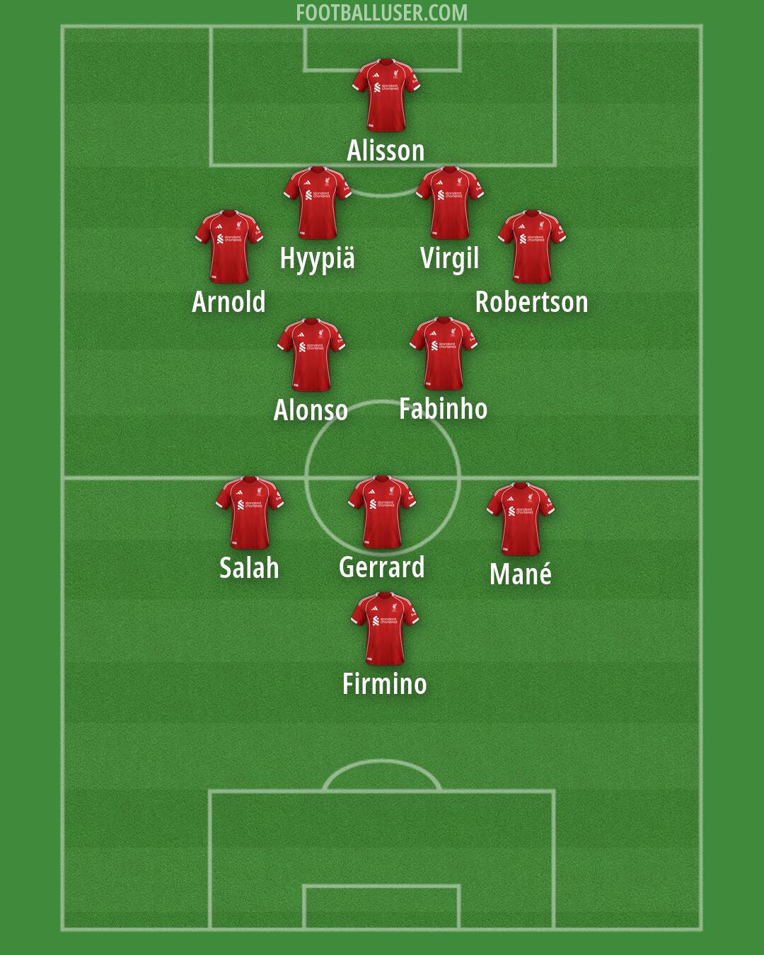 Liverpool Formation 2026