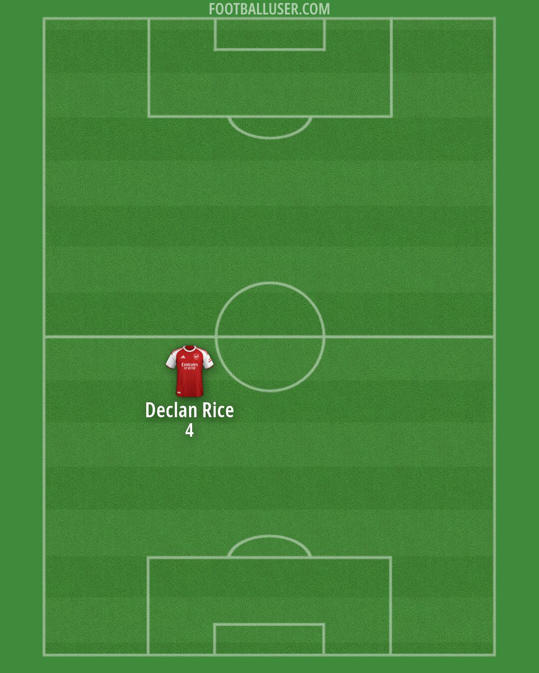 Arsenal Formation 2026