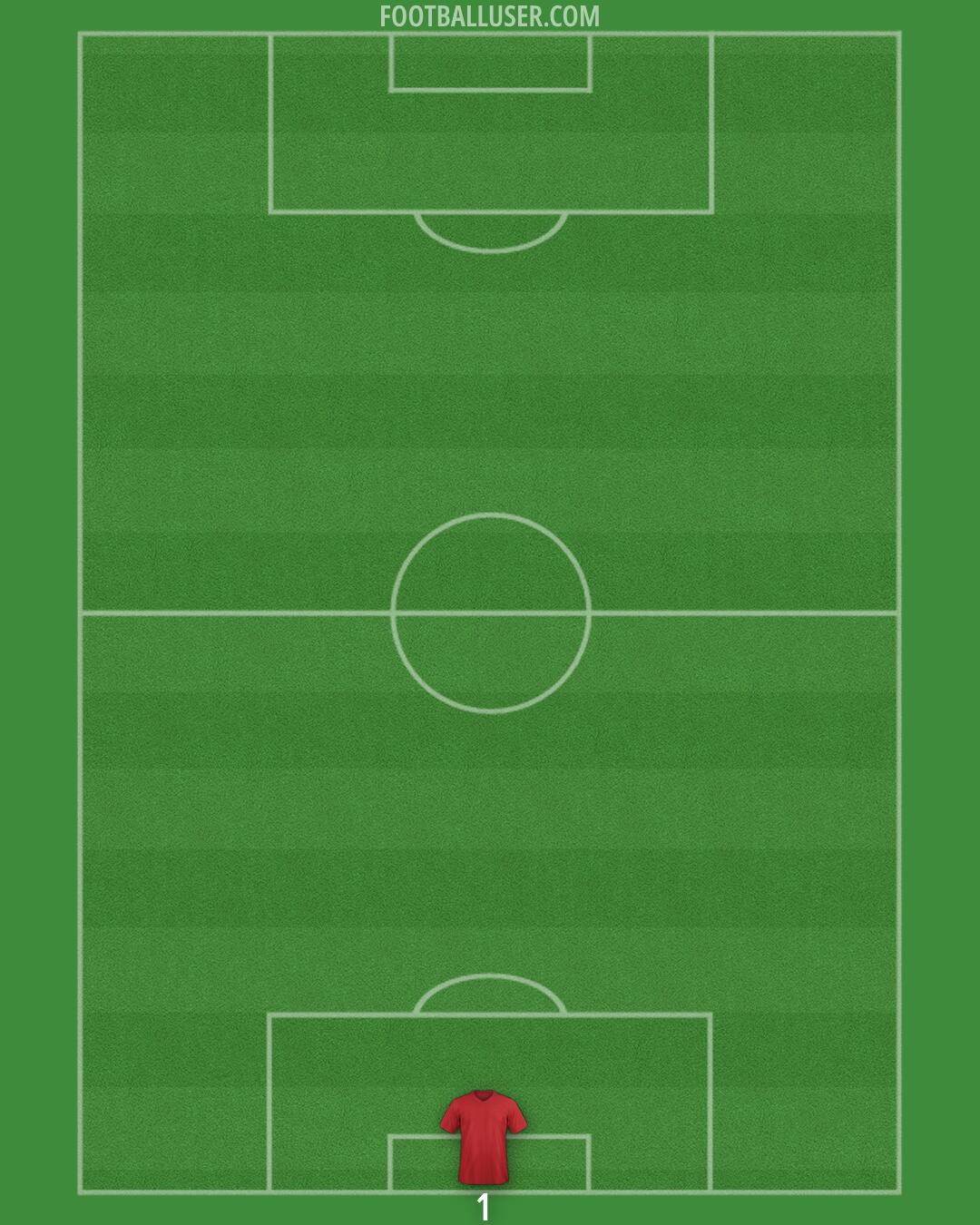 United States Formation 2026