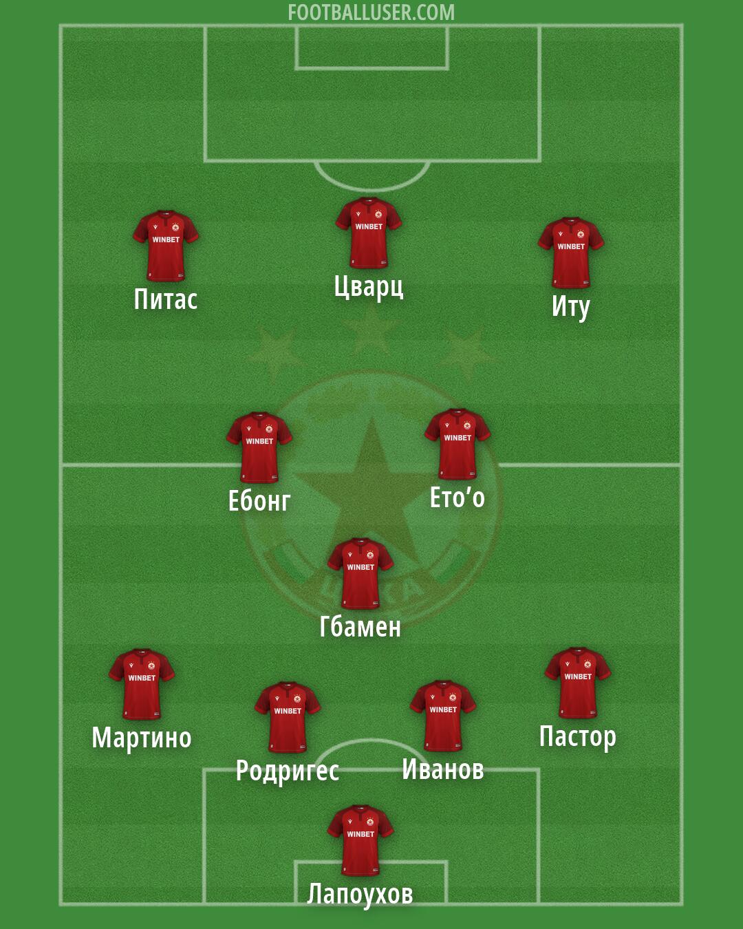 CSKA-Sofia Formation 2026