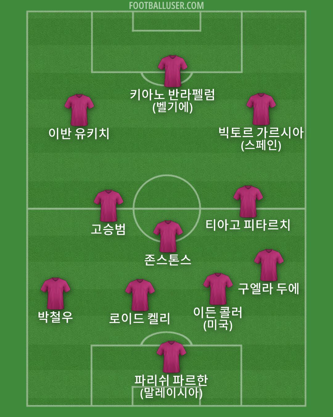 Custom Team Formation 2026