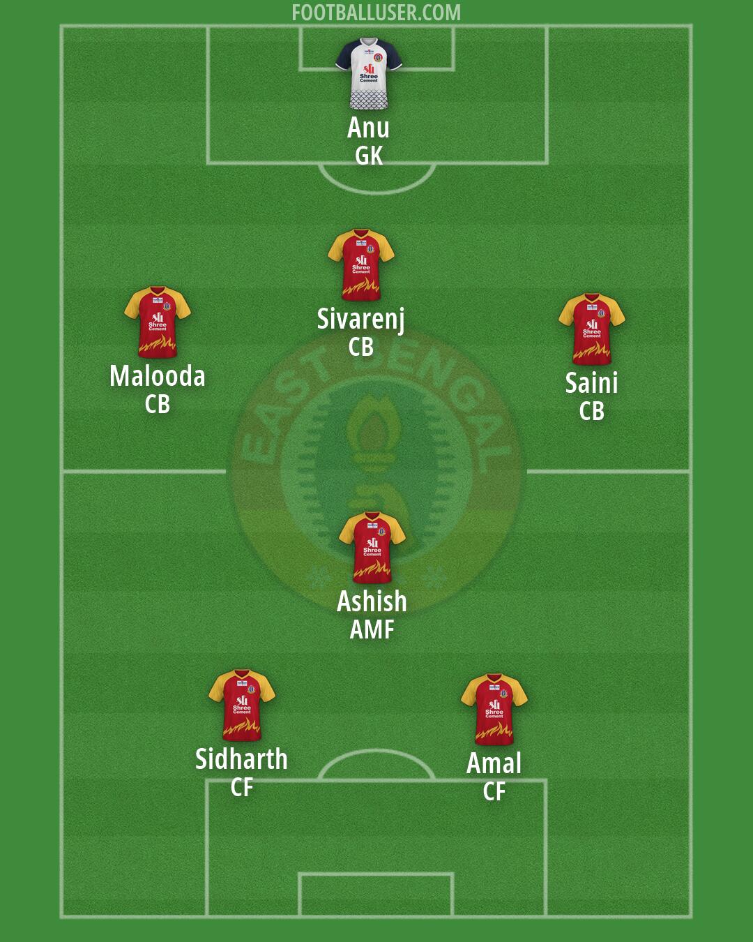 East Bengal Formation 2026