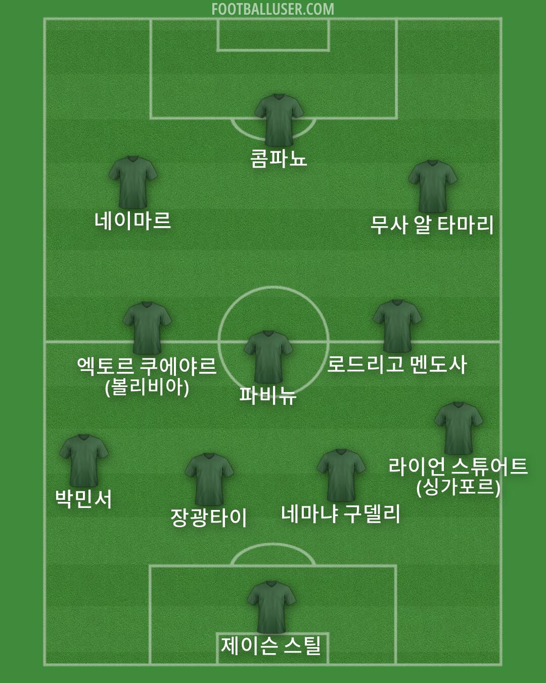 Custom Team Formation 2026