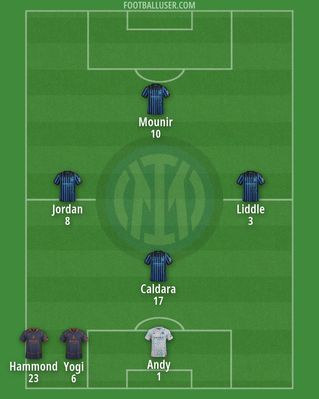 Inter Formation 2026