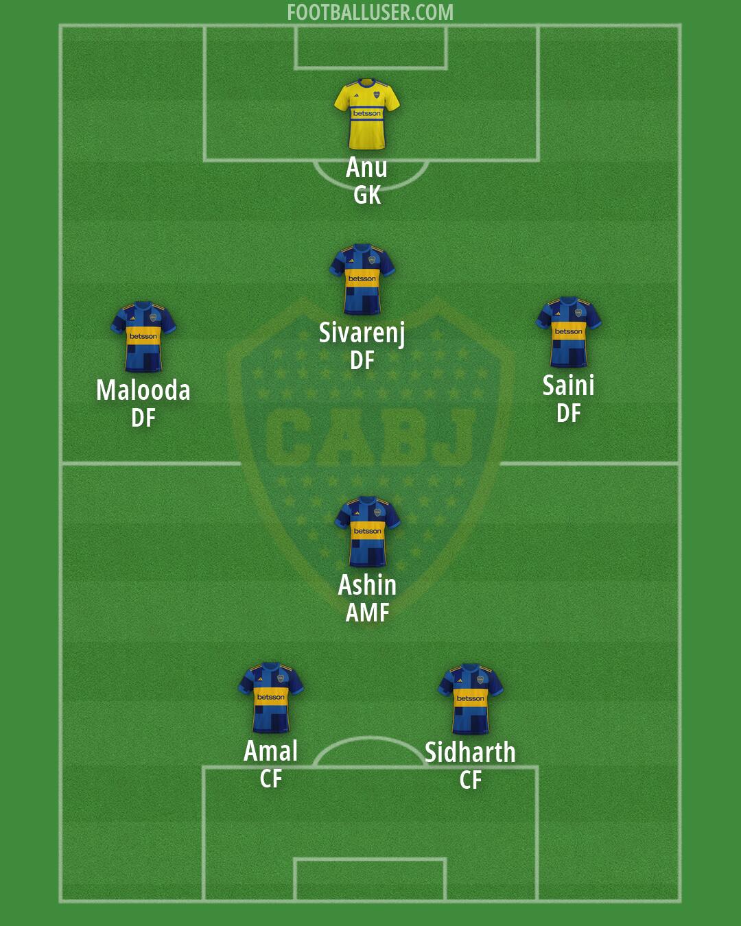 Boca Formation 2026