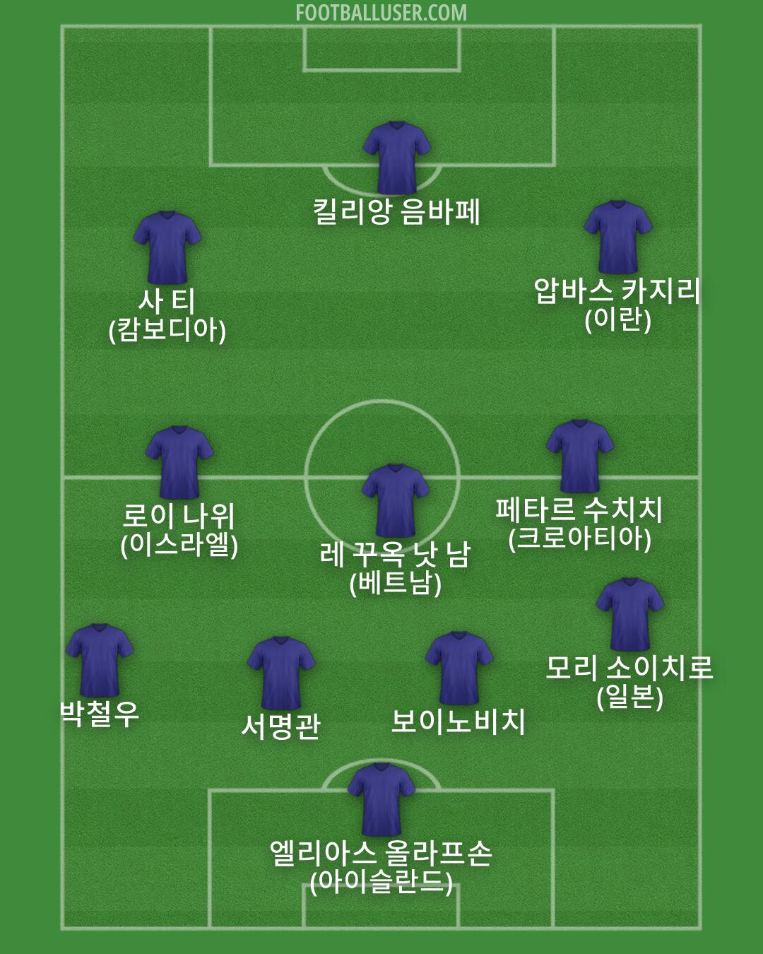 Custom Team Formation 2026