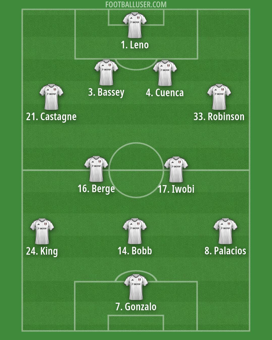 Fulham Formation 2026
