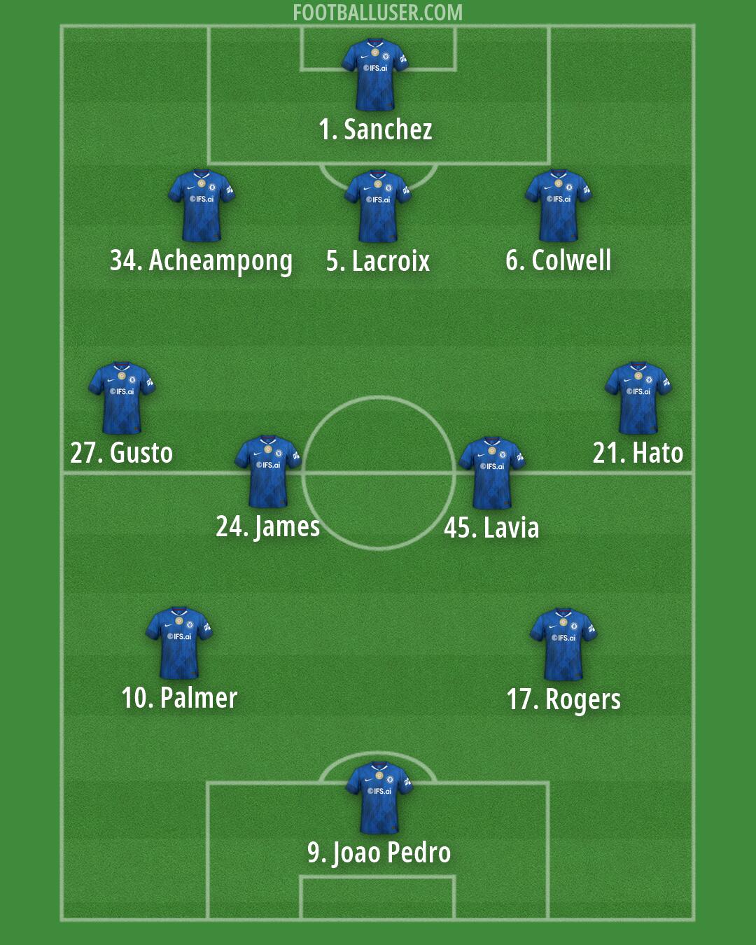 Chelsea Formation 2026
