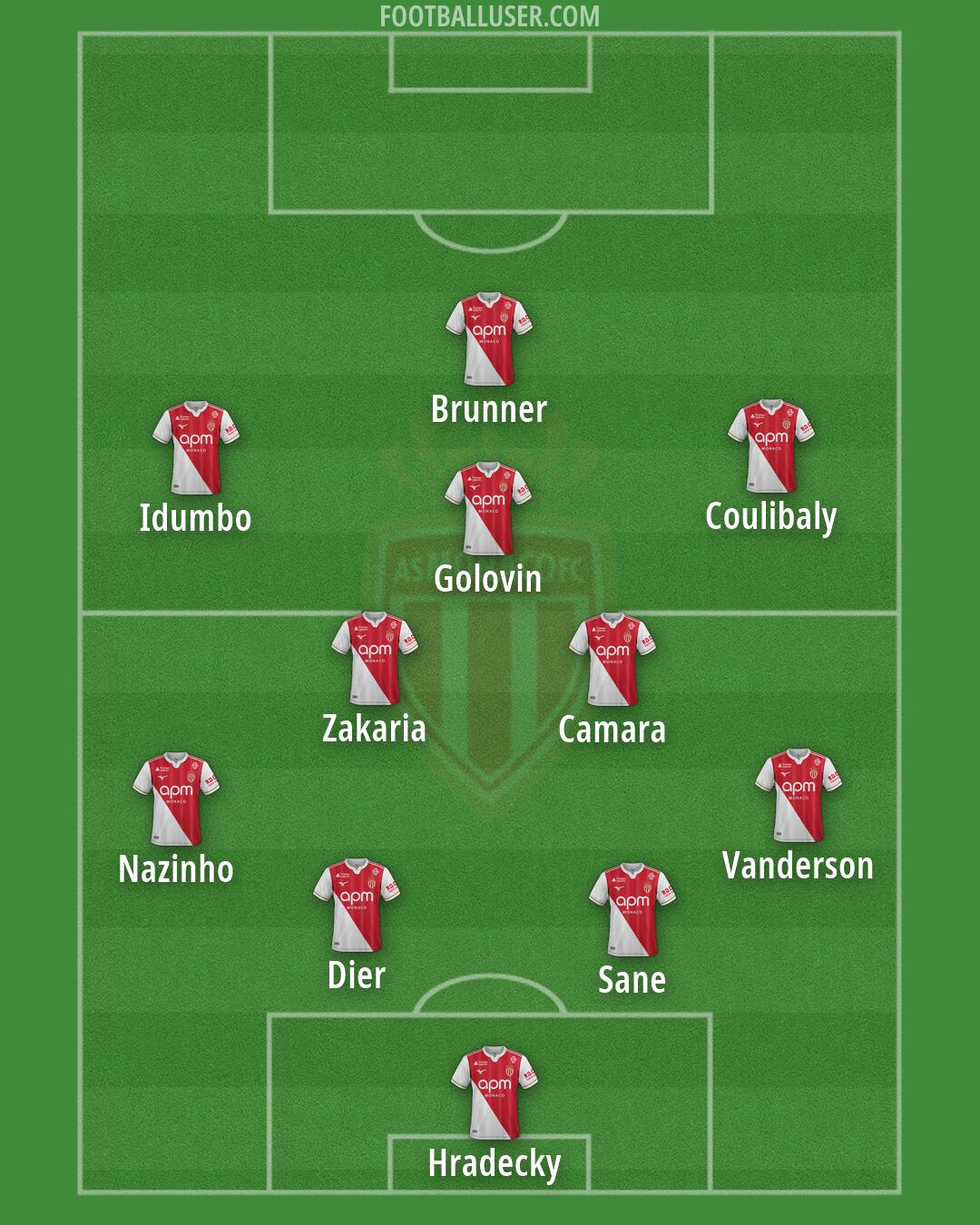 Monaco Formation 2026