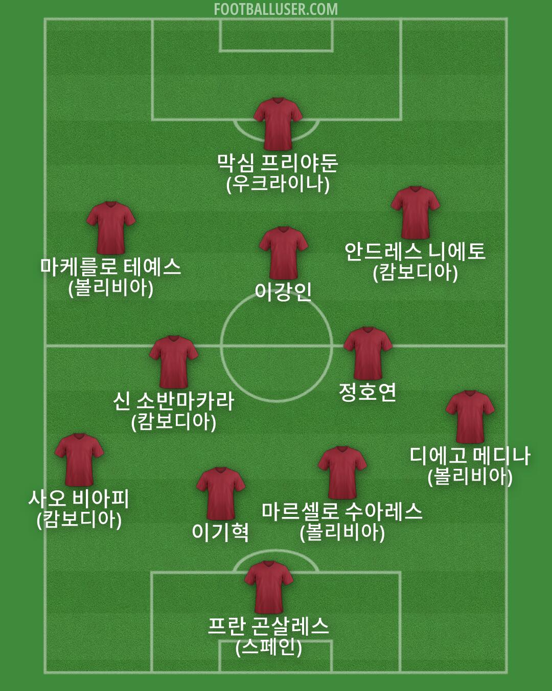 Custom Team Formation 2026