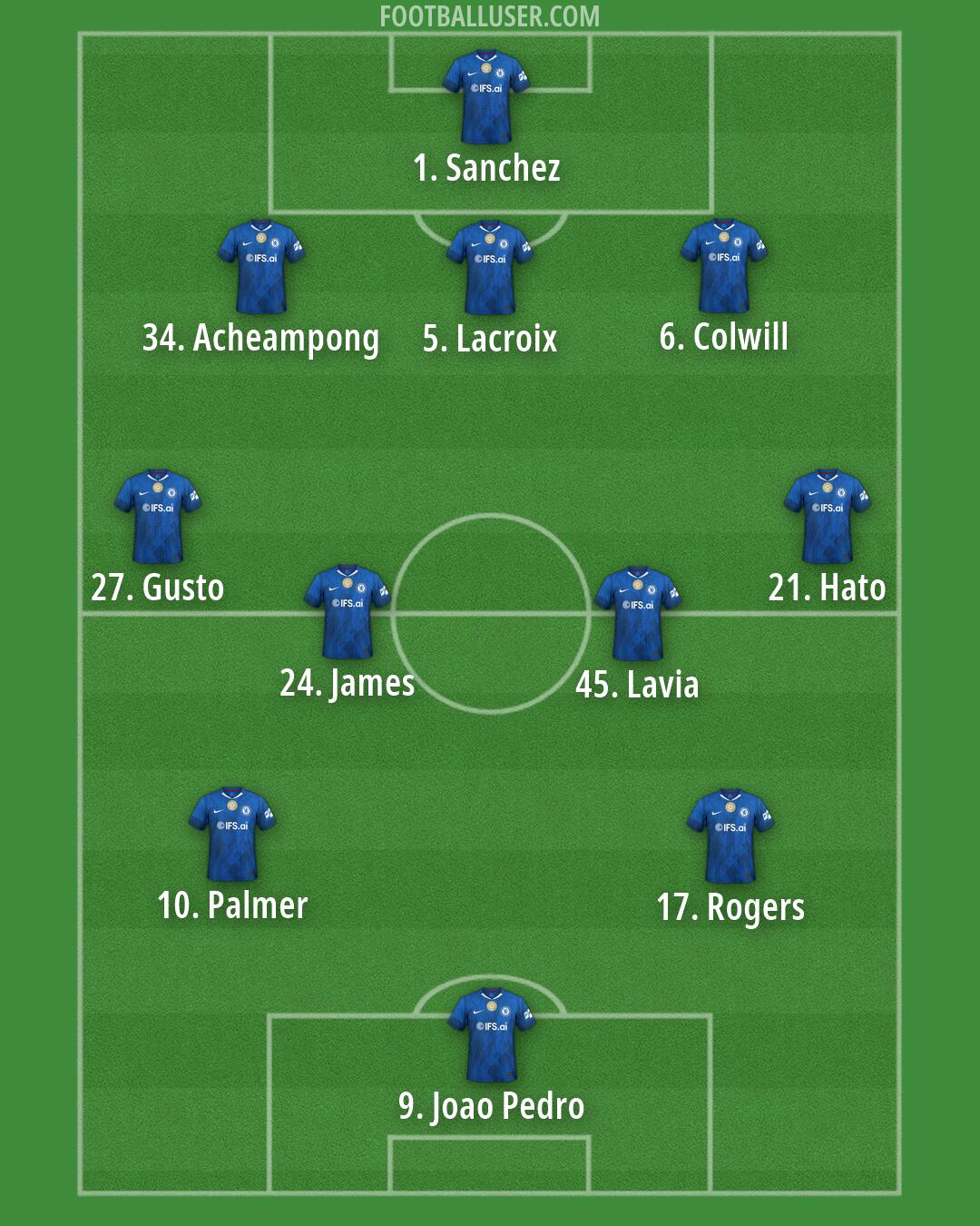 Chelsea Formation 2026