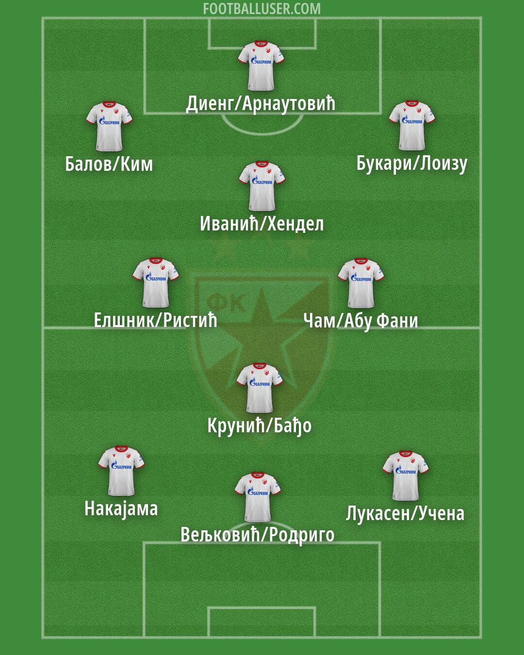 Crvena zvezda Formation 2026