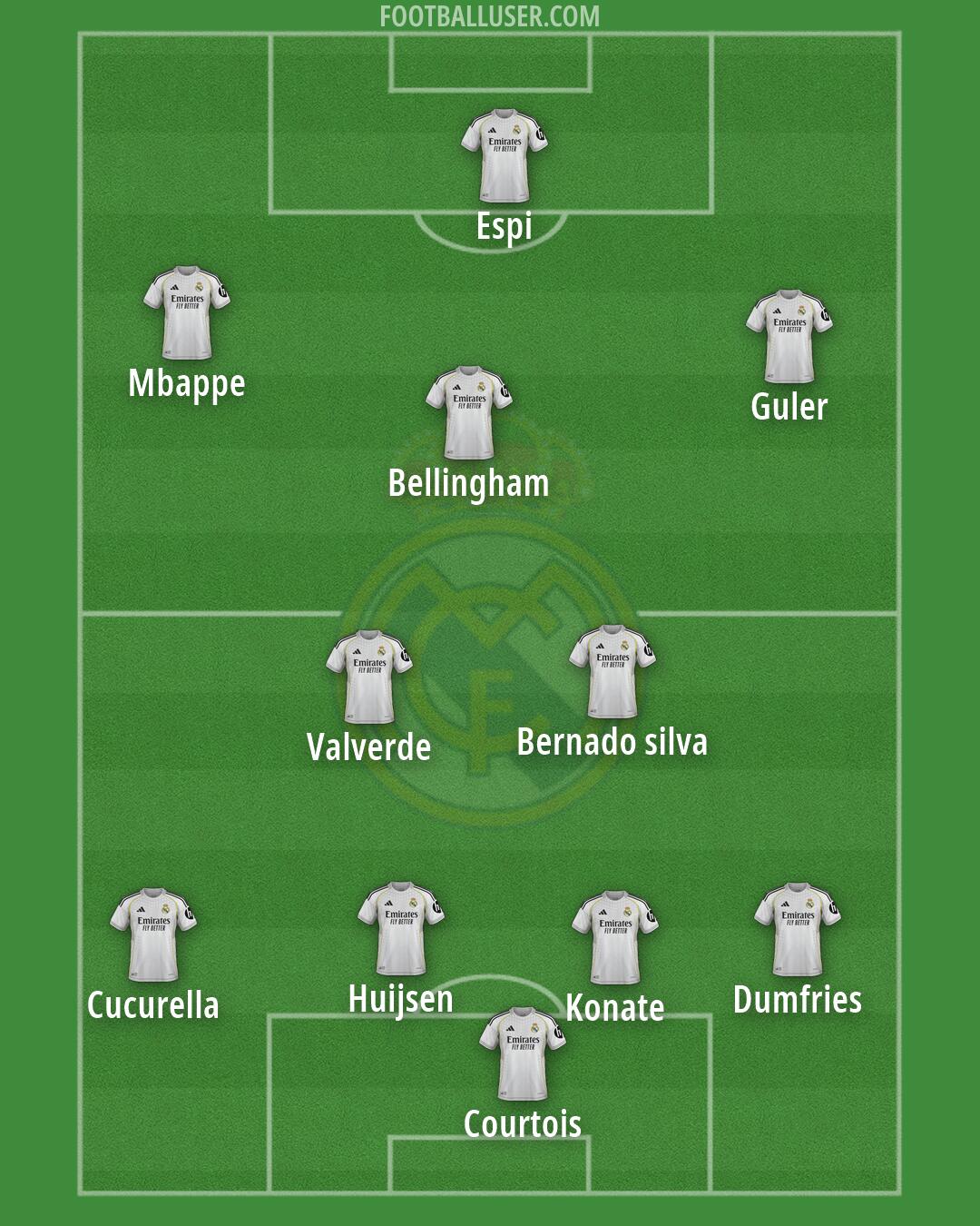 Real Madrid Formation 2026