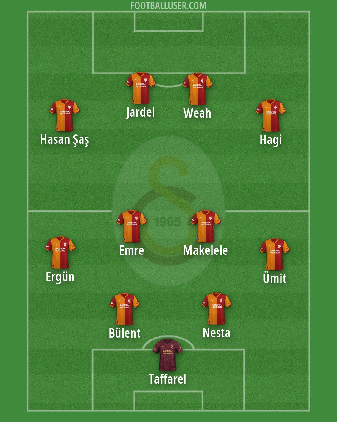 Galatasaray Formation 2026
