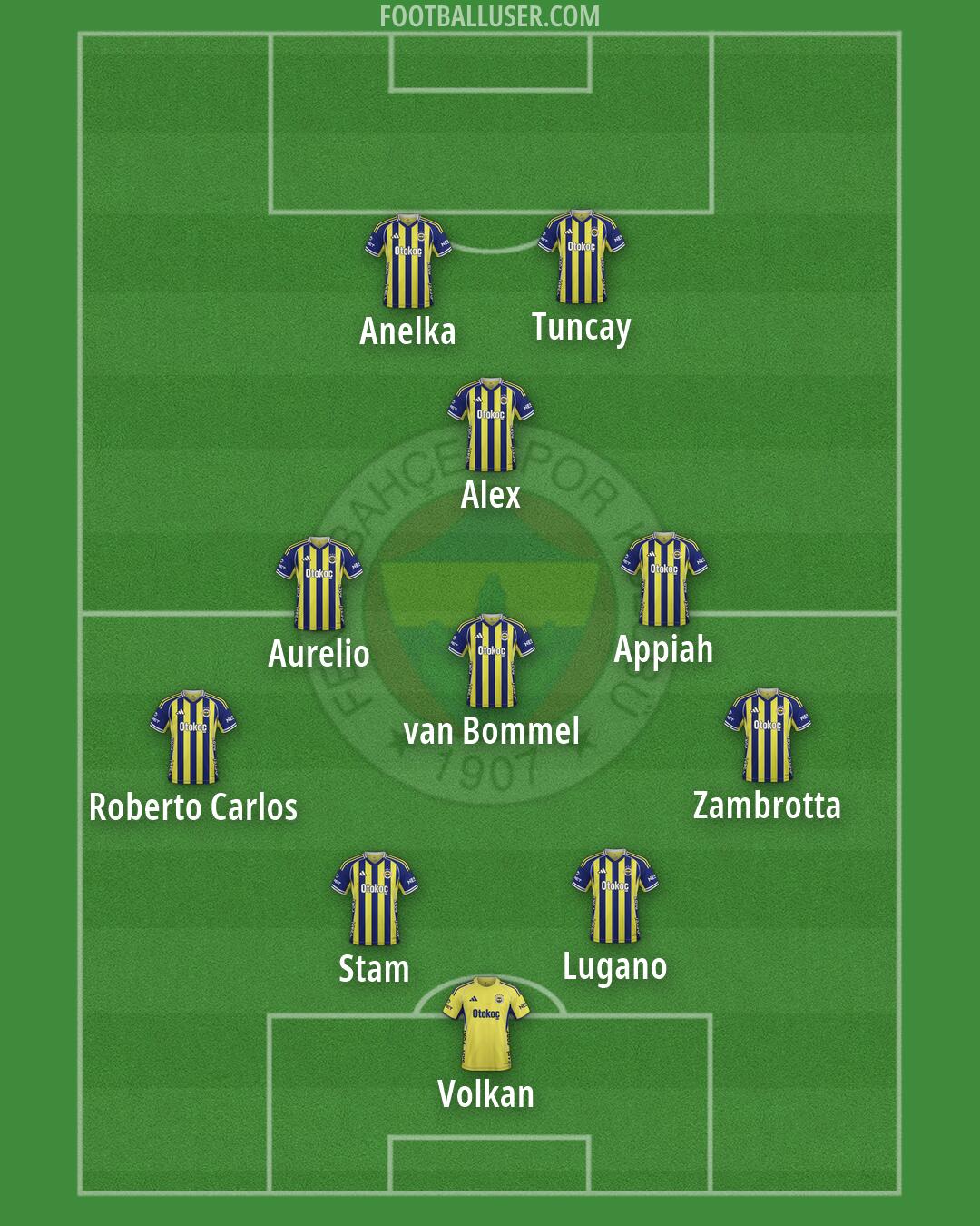 Fenerbahçe Formation 2026
