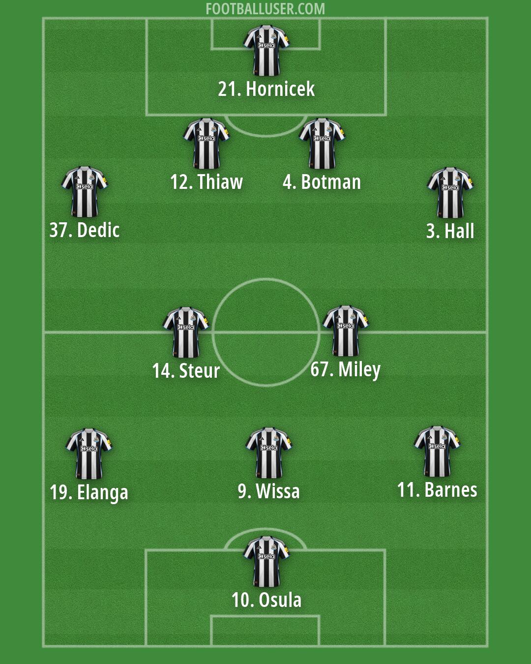 Newcastle Formation 2026