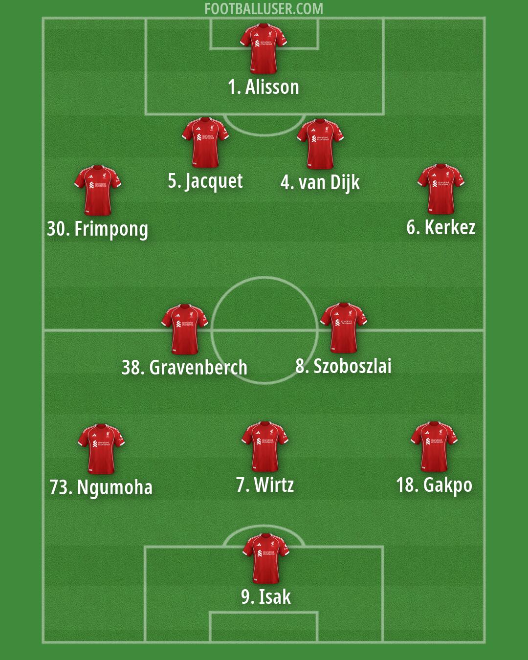 Liverpool Formation 2026