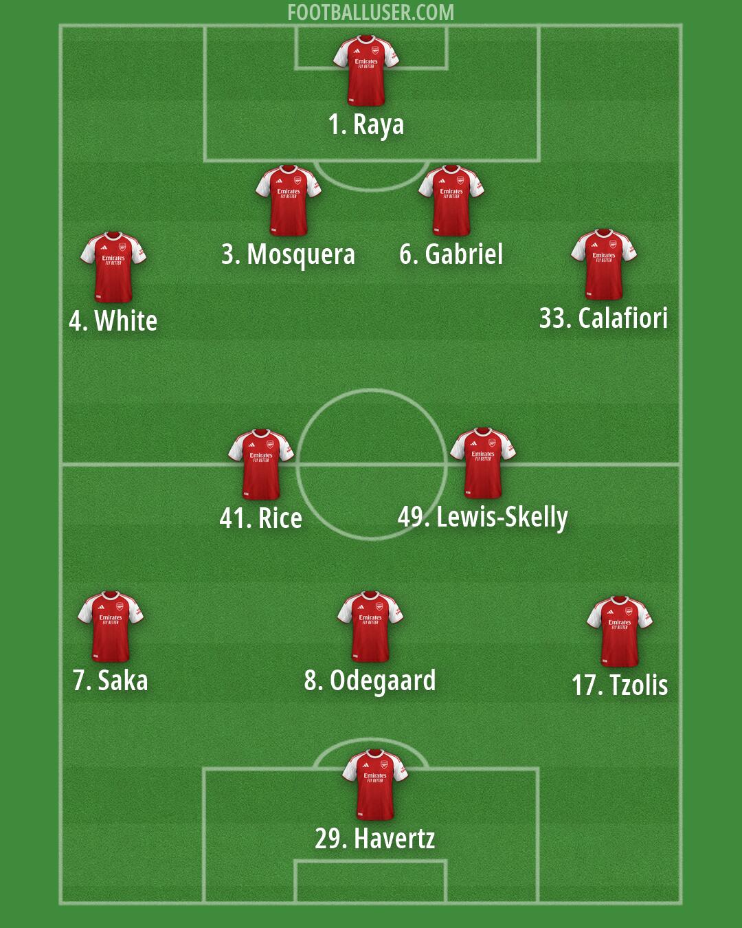 Arsenal Formation 2026