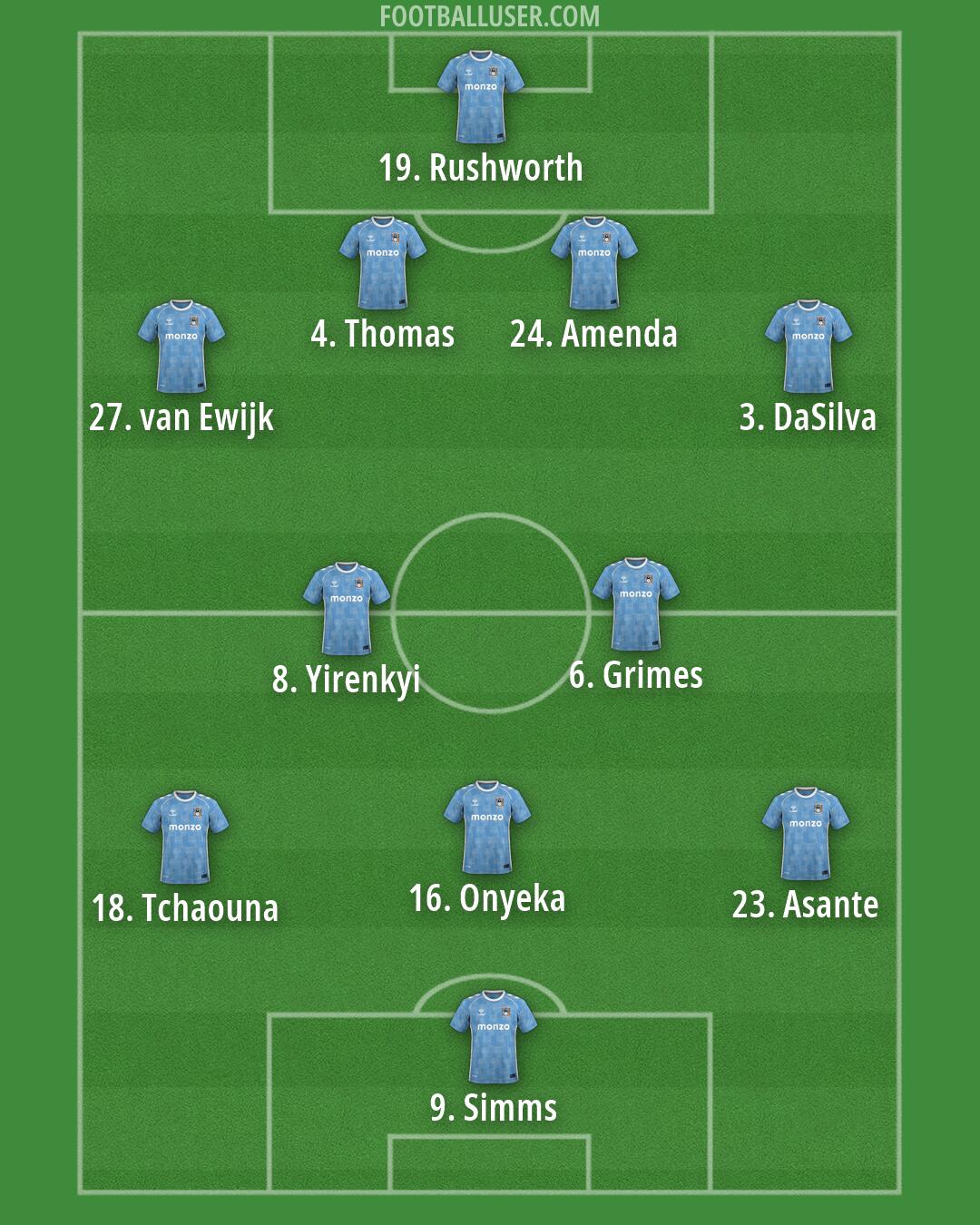 Coventry Formation 2026