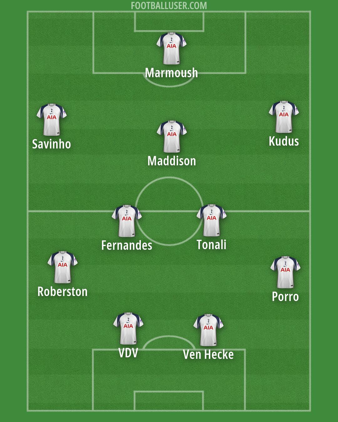 Tottenham Formation 2026