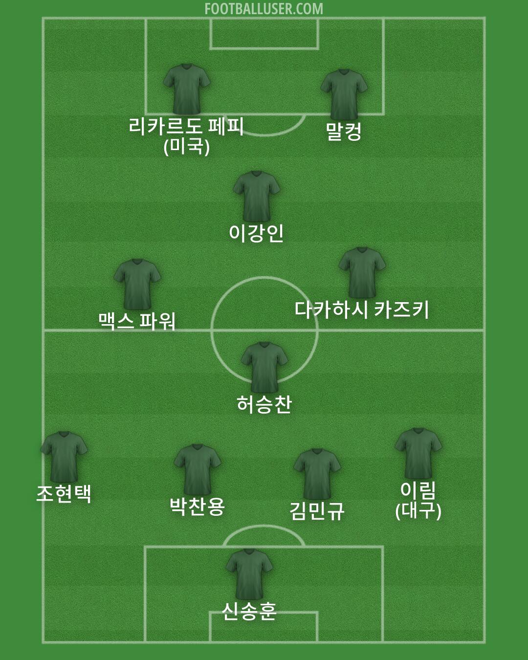 Custom Team Formation 2026