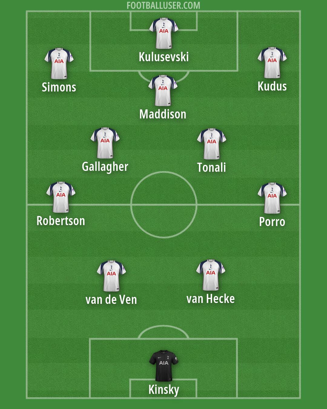 Tottenham Formation 2026