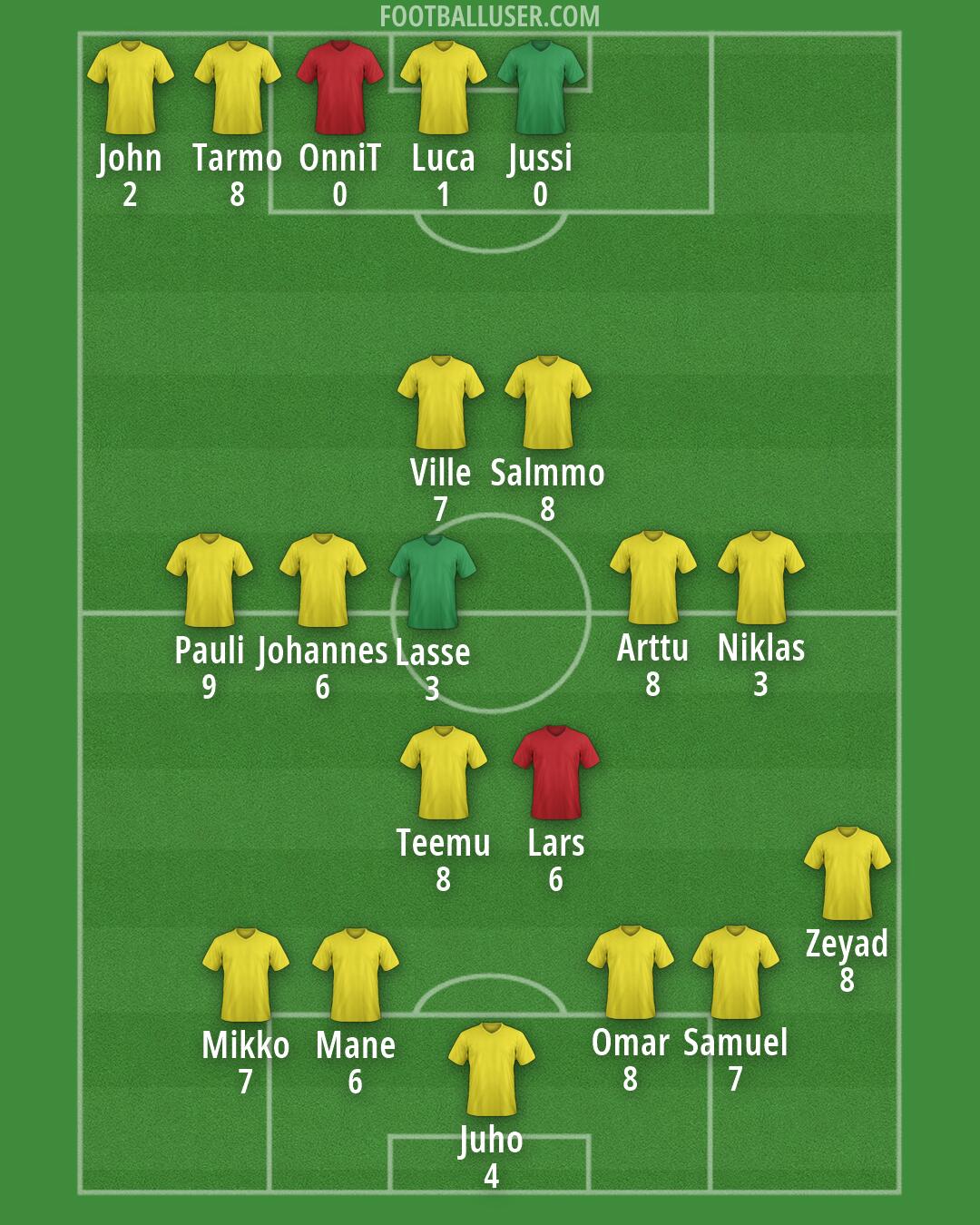 Finland Formation 2026
