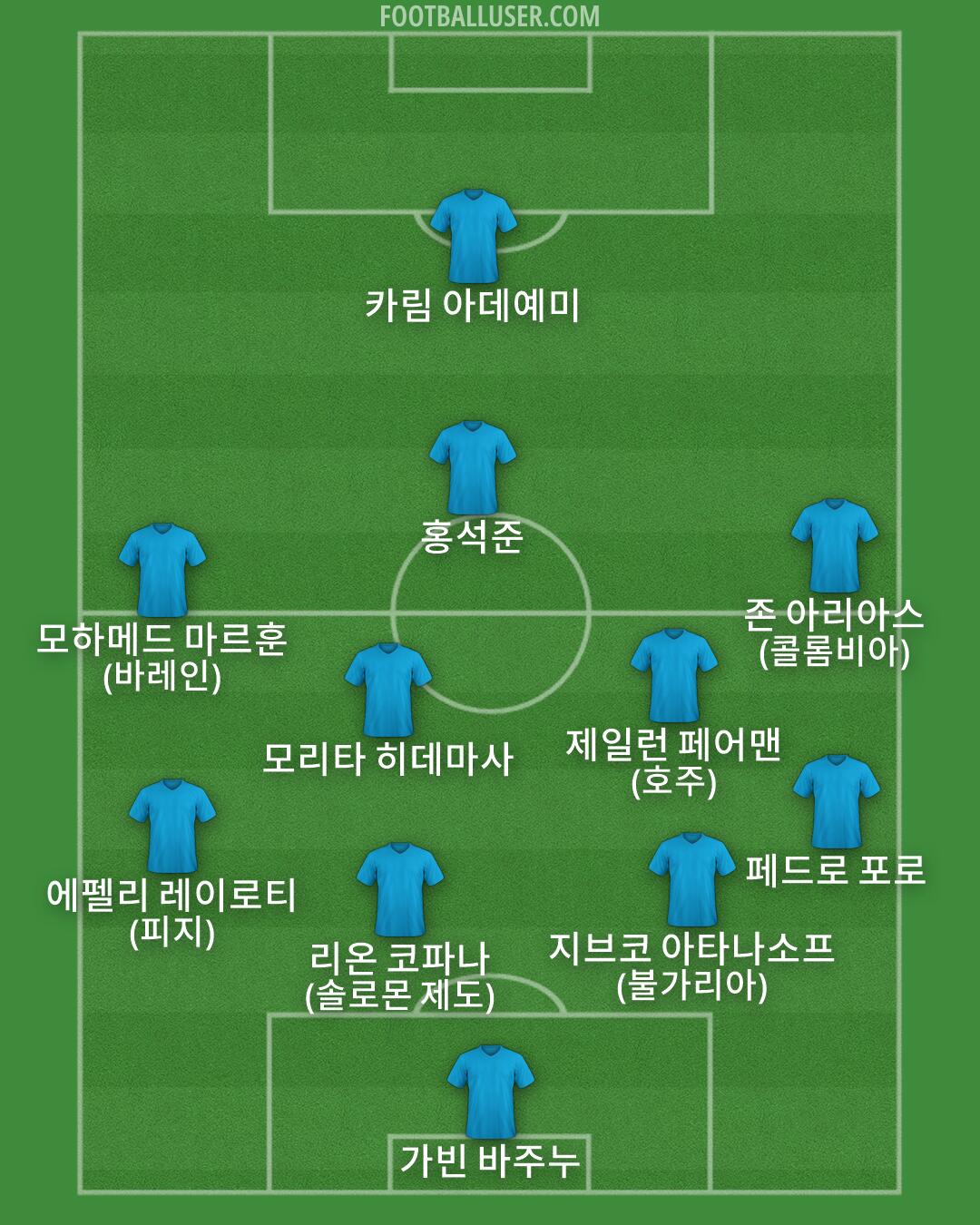 Custom Team Formation 2026