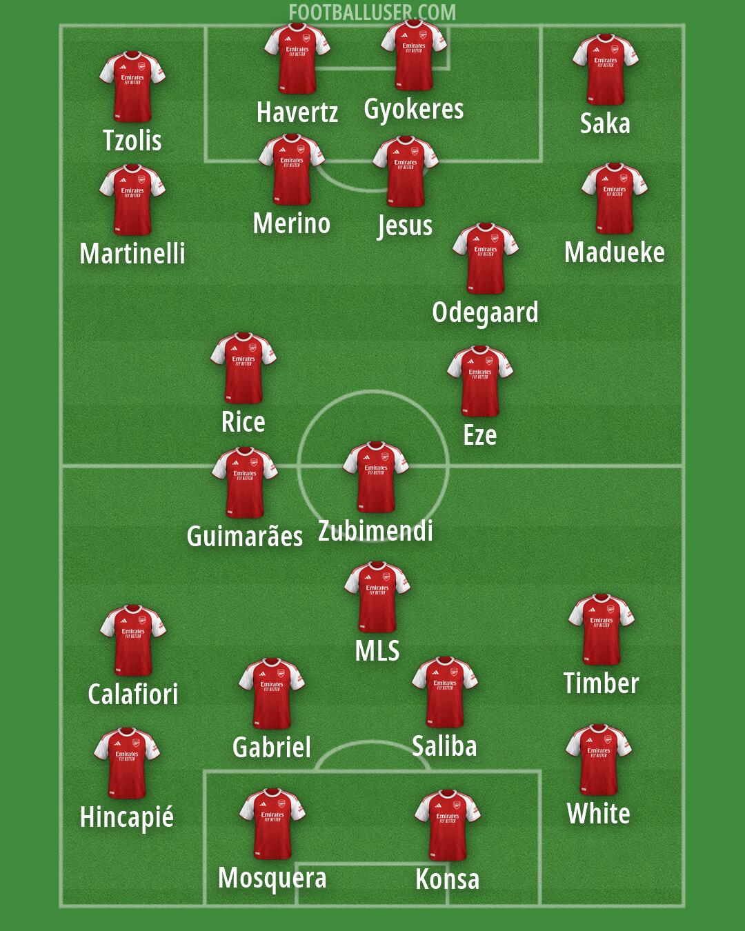 Arsenal Formation 2026