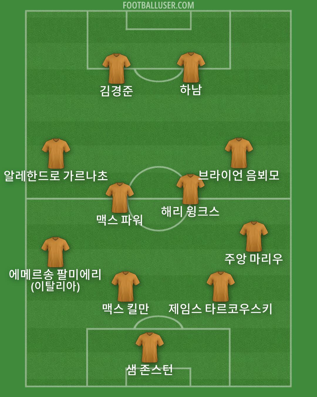 Custom Team Formation 2026