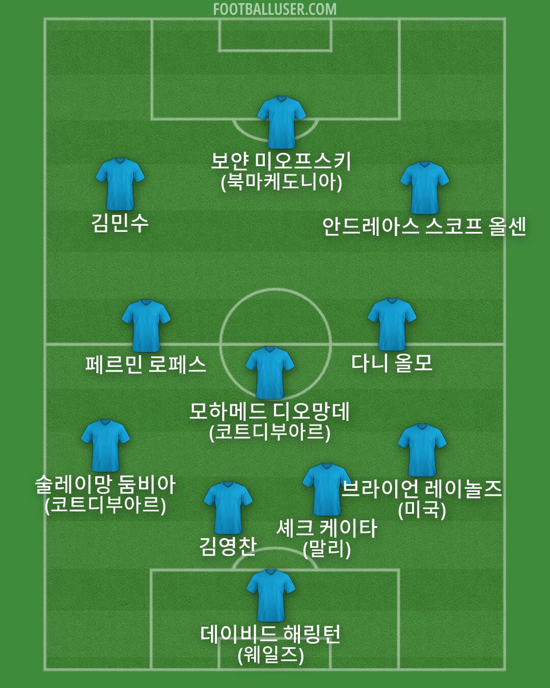 Custom Team Formation 2026