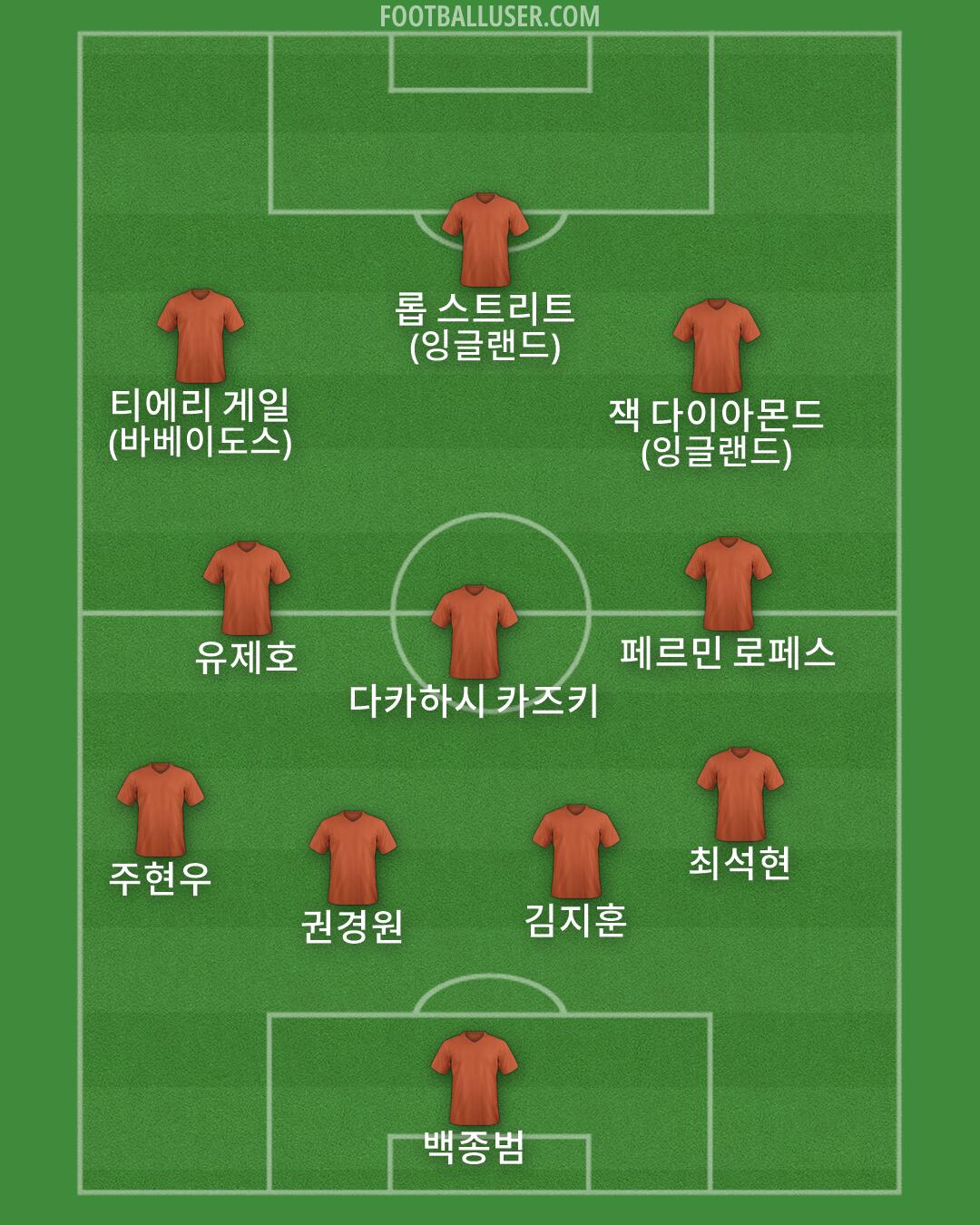 Custom Team Formation 2026