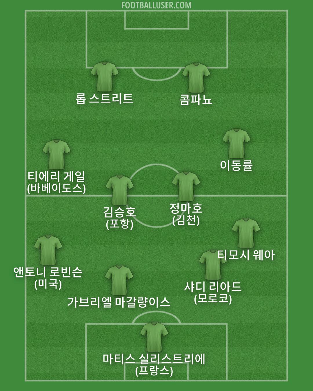 Custom Team Formation 2026
