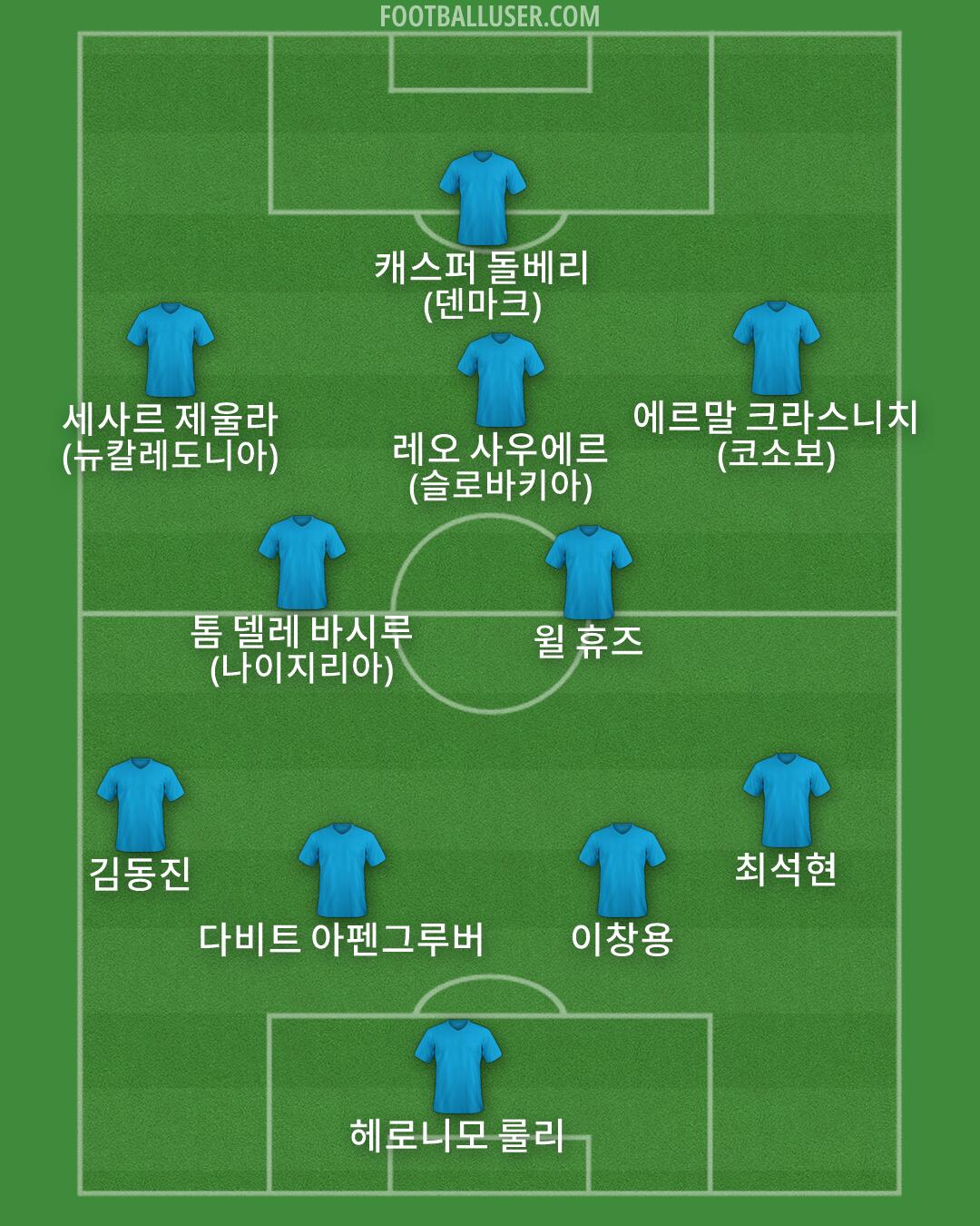 Custom Team Formation 2026