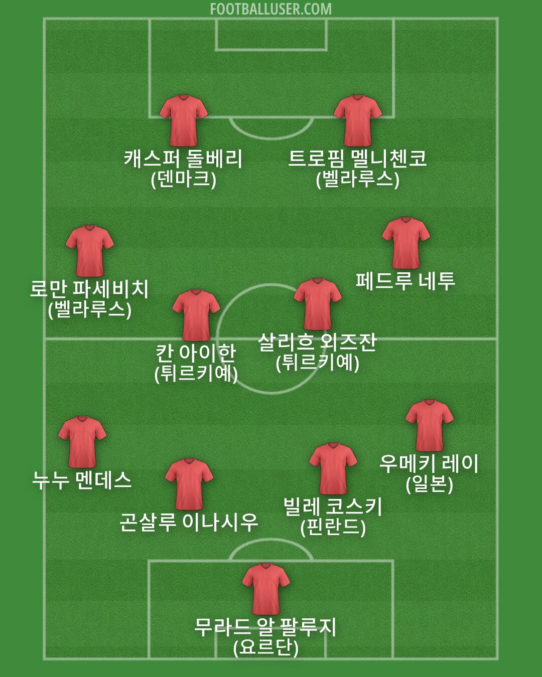 Custom Team Formation 2026