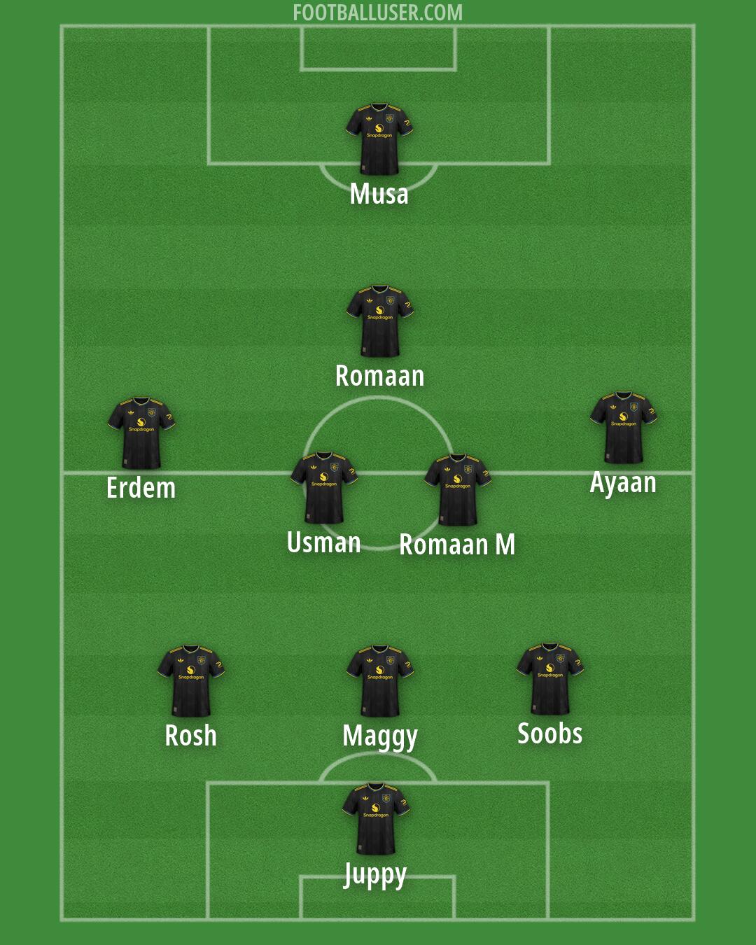 Man Utd Formation 2026