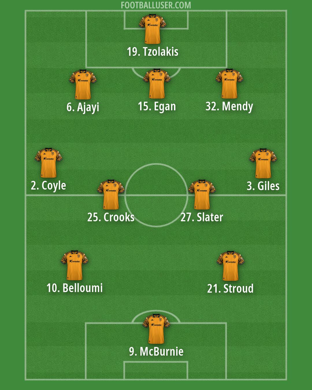 Hull Formation 2026