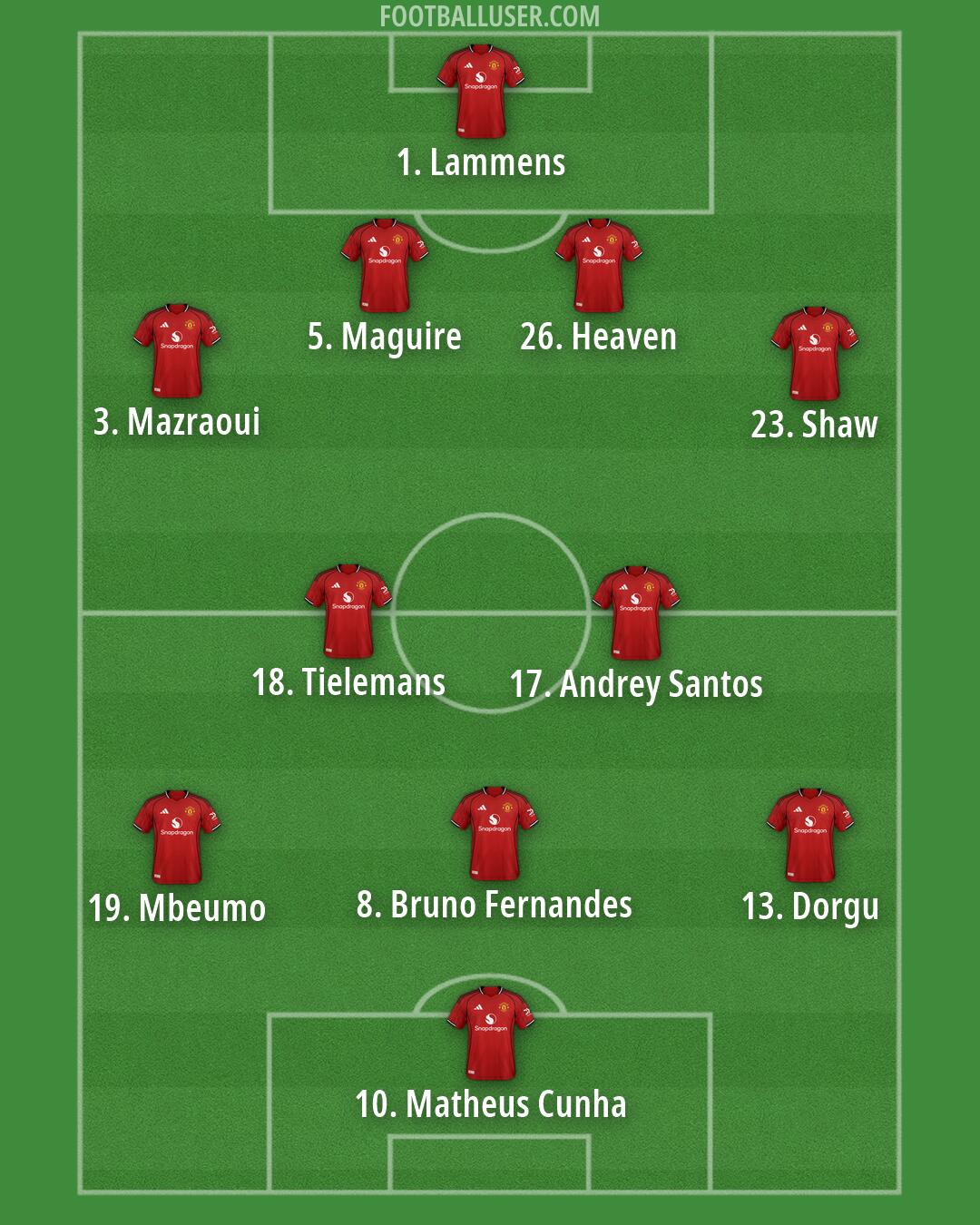 Man Utd Formation 2026