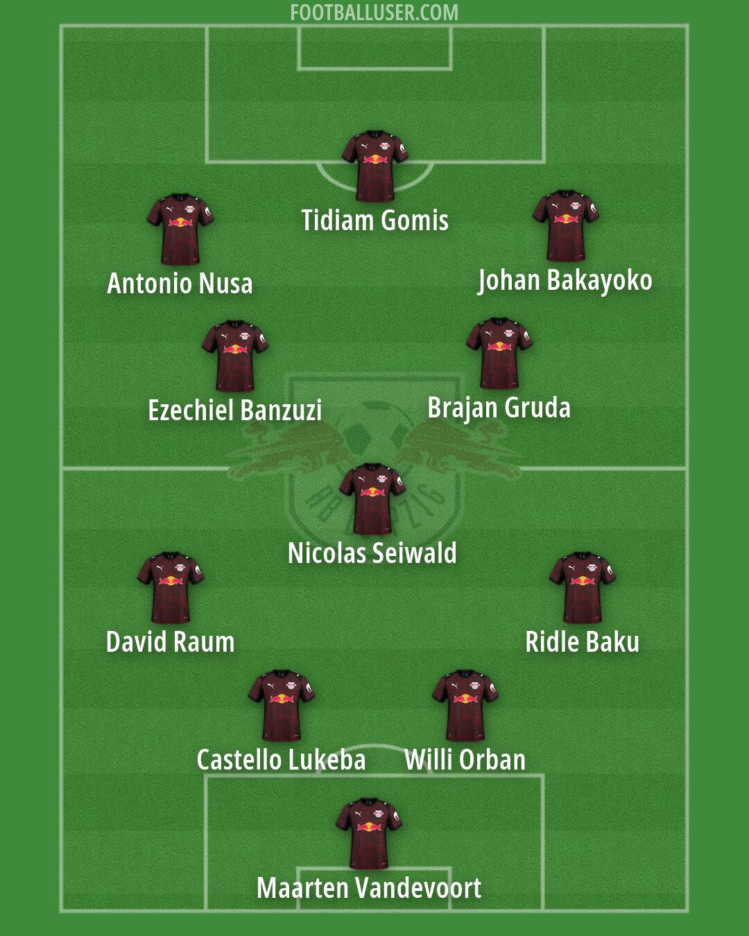 RB Leipzig Formation 2026