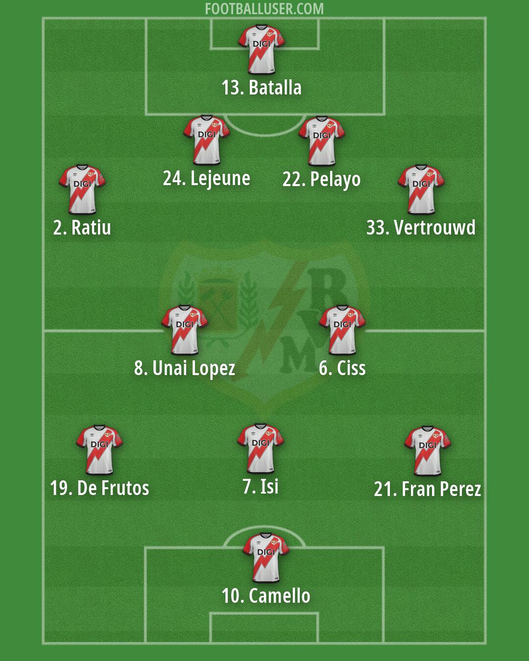 Rayo Vallecano Formation 2026