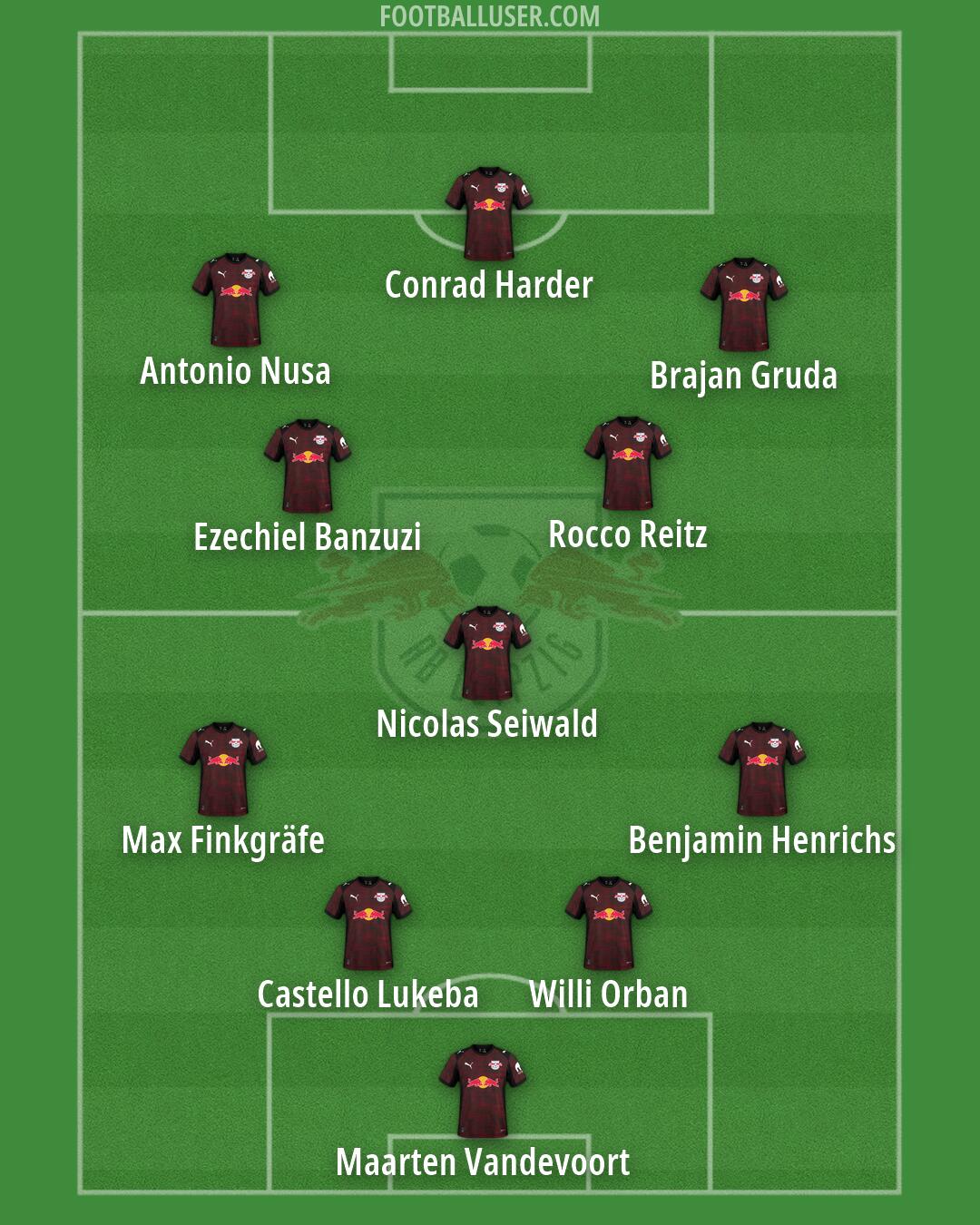RB Leipzig Formation 2026