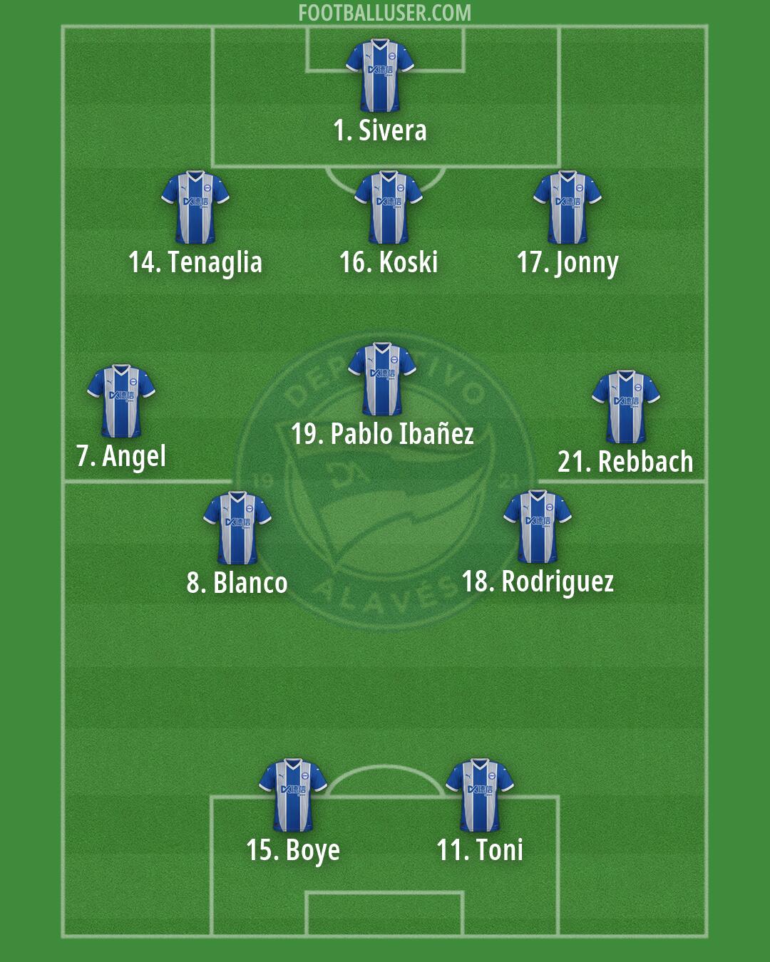Alavés Formation 2026