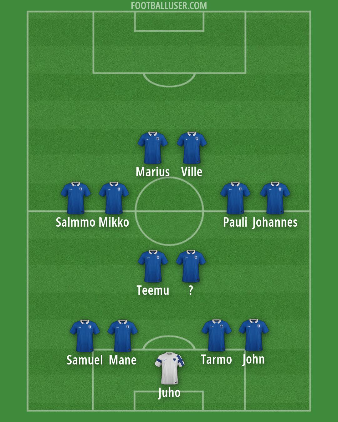 Finland Formation 2026