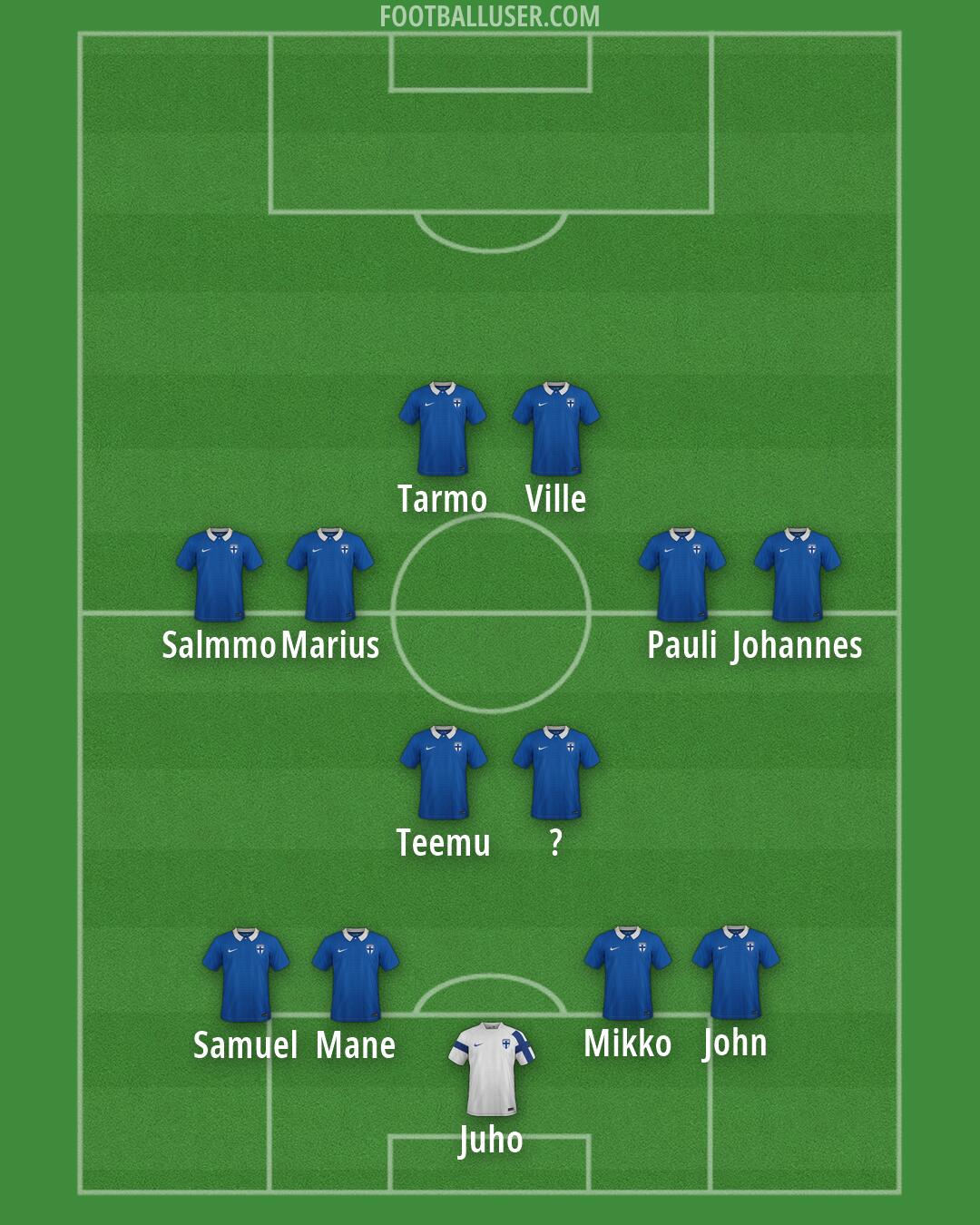 Finland Formation 2026
