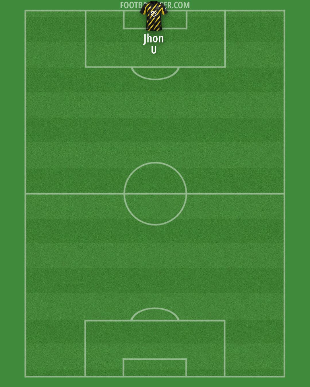 Altrincham Formation 2026