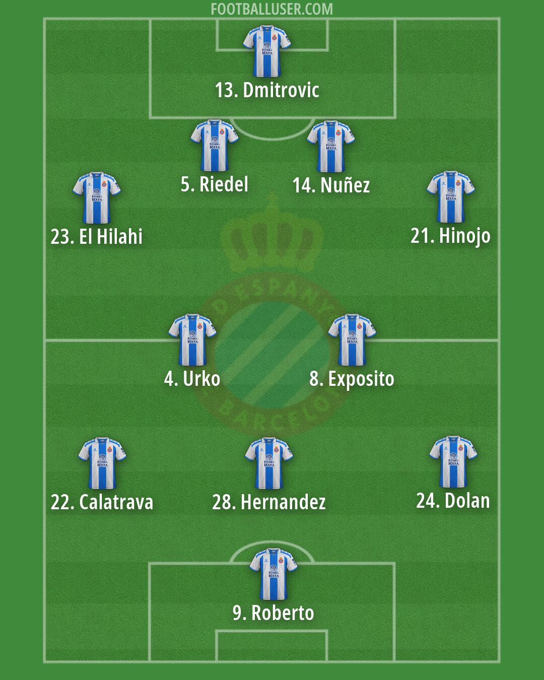 Espanyol Formation 2026