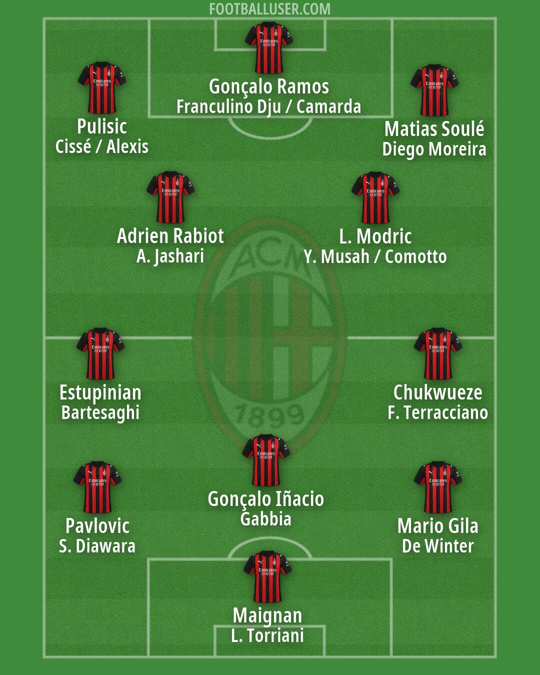 Milan Formation 2026