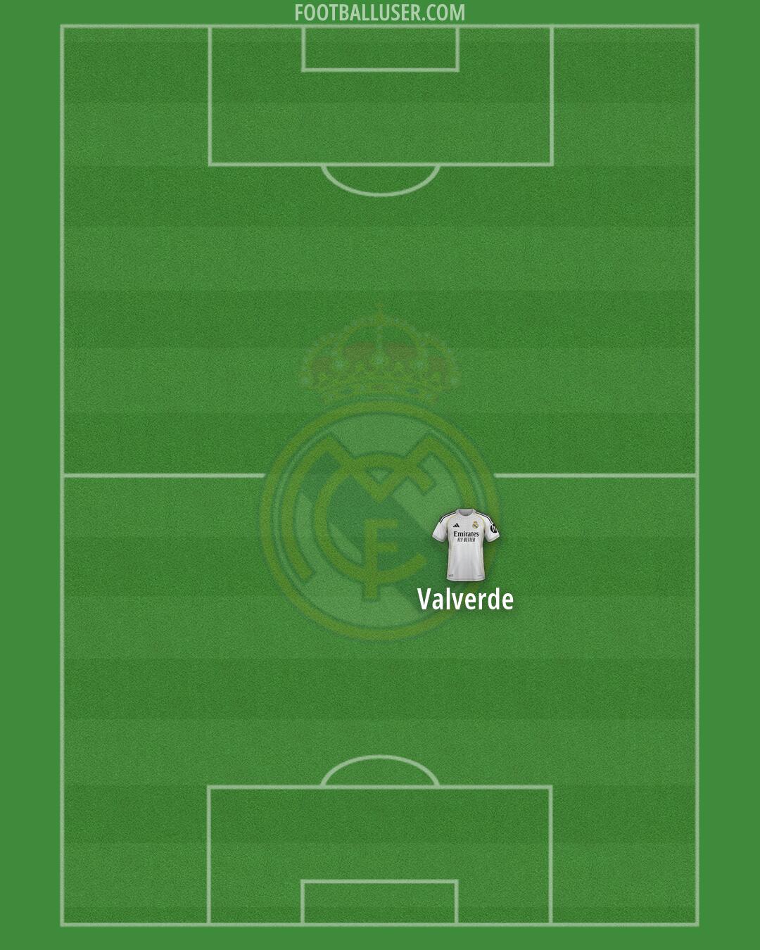 Real Madrid Formation 2026