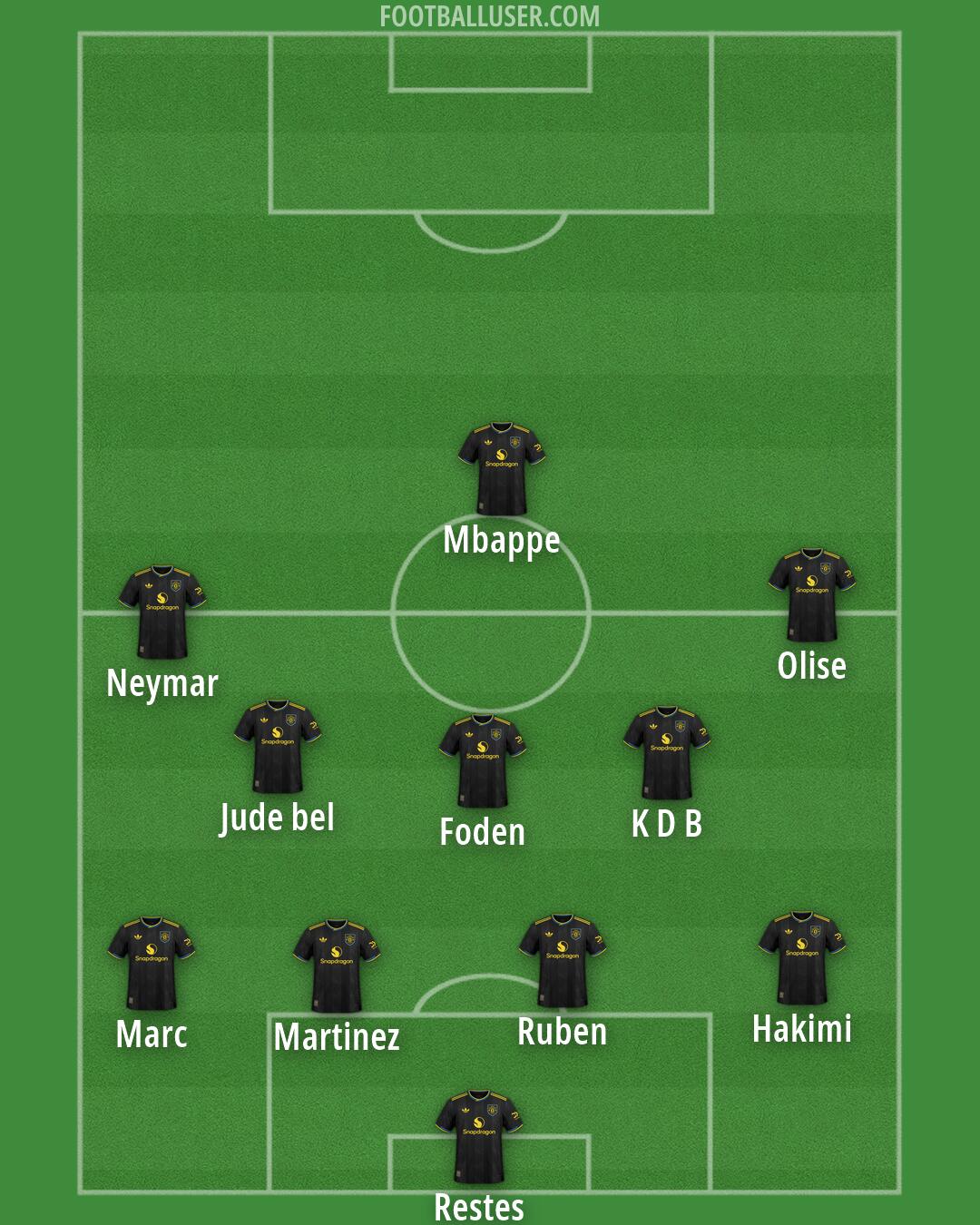 Man Utd Formation 2026