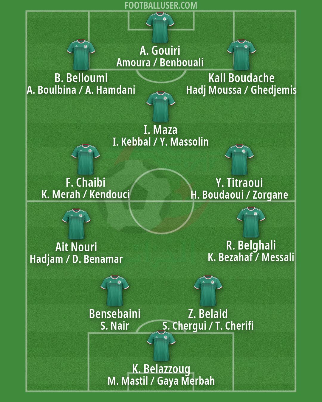 Algeria Formation 2026